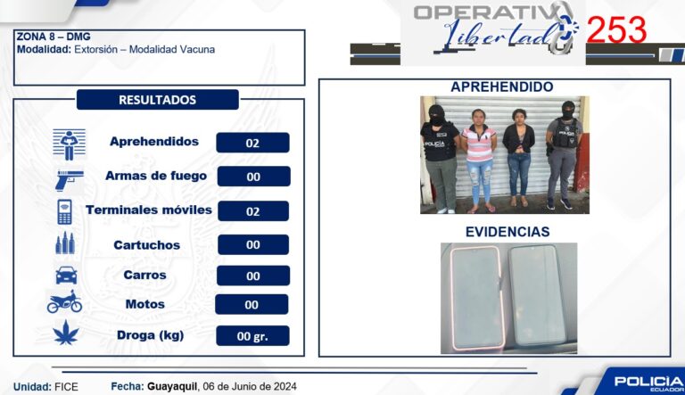 Operativo ‘Libertad 253’ resulta en la aprehensión de dos ciudadanos por presunto delito de extorsión en Guayaquil