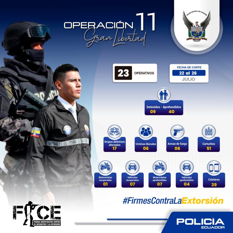 49 capturados por el delito de secuestro y extorsión en “Operación Gran Libertad 11”