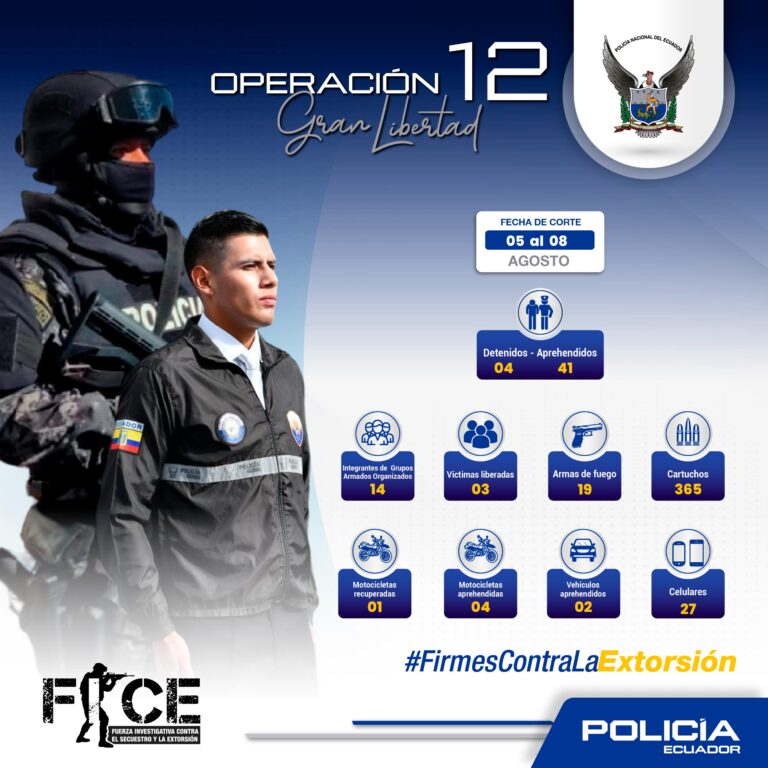FICE captura 45 personas en 15 mega operativos contra el secuestro y extorsión
