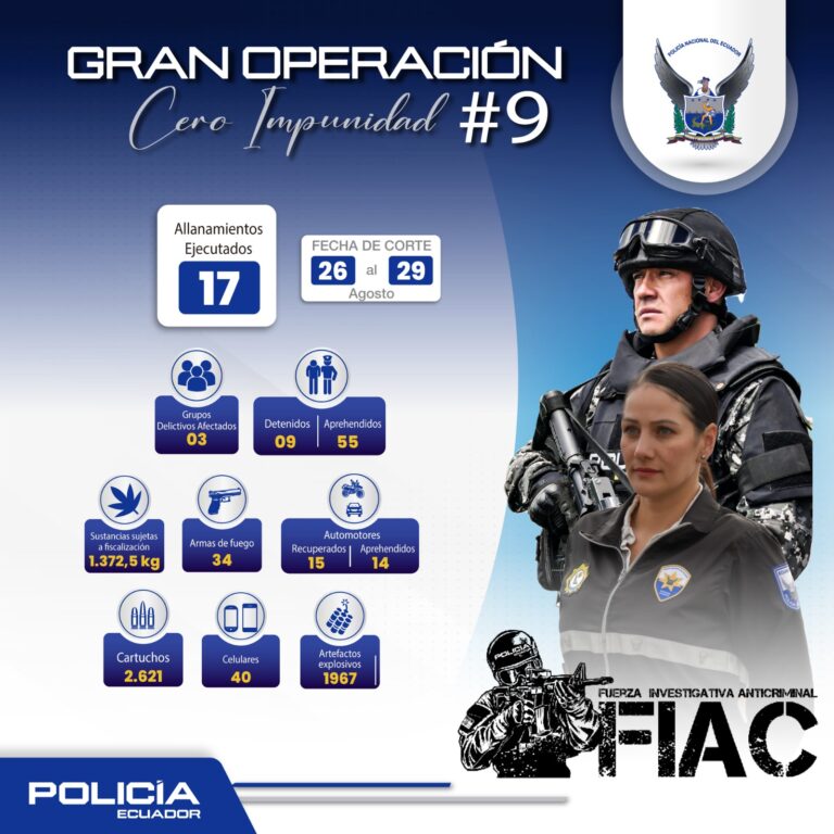 64 personas capturadas en 79 operativos ejecutados por la Operación Cero Impunidad 9