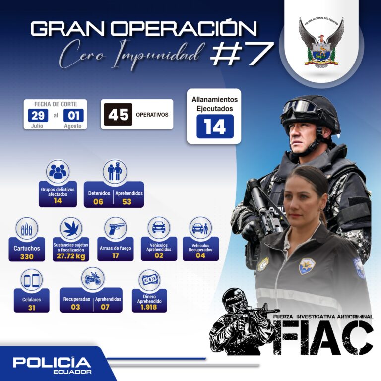 ‘Operación Cero Impunidad 7’ dejó como resultado 59 capturados por diferentes delitos