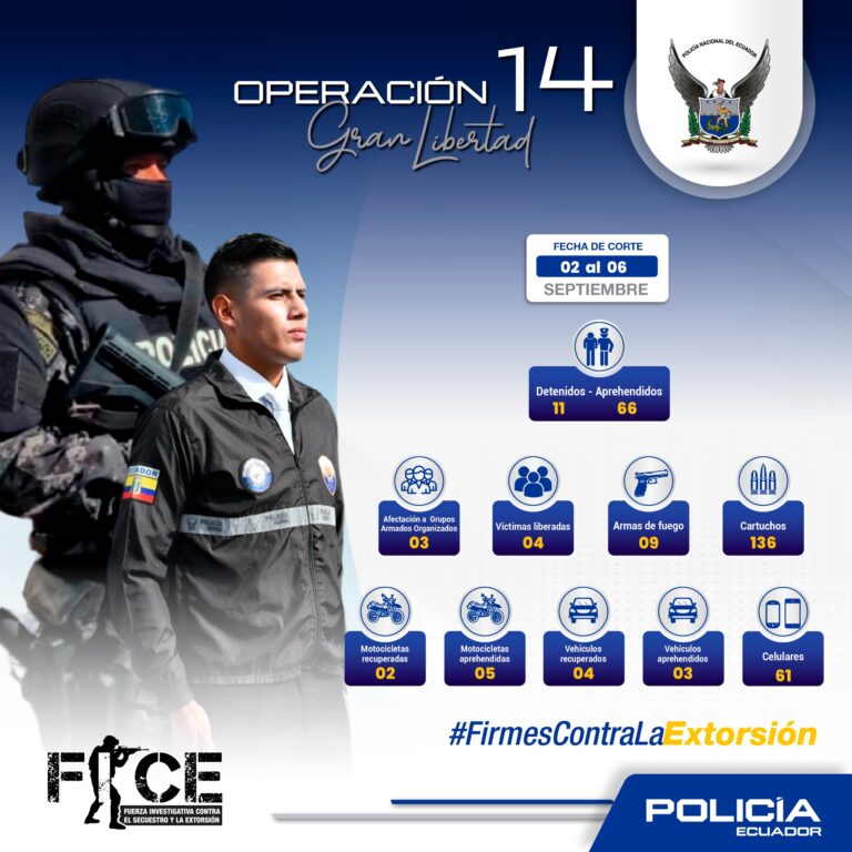 Mega operativo policial deja como resultado la captura de 77 sujetos dedicados al secuestro y extorsión