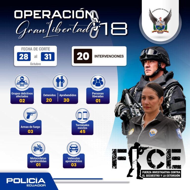 FICE logró la captura de 50 sujetos implicados en delitos de extorsión