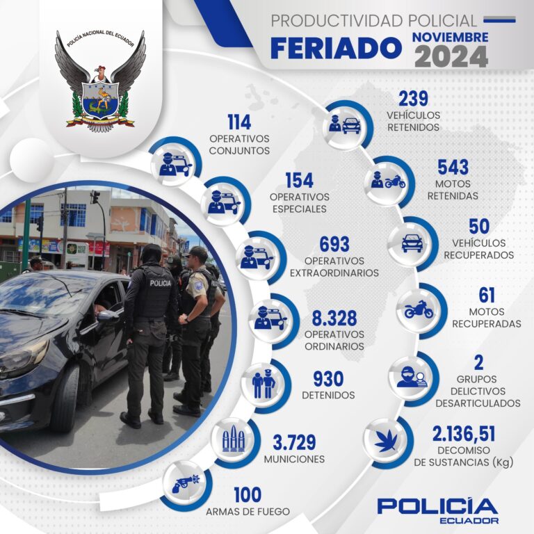 Más de 9 mil operativos se ejecutaron durante el feriado por el Día de Los Difuntos e Independencia de Cuenca
