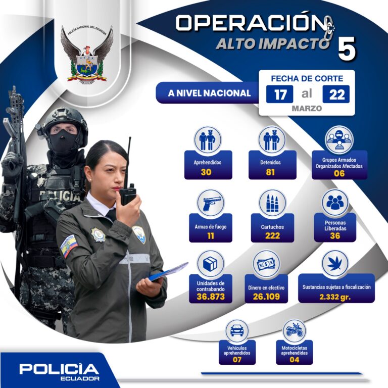 Policía Nacional realizó 99 operativos de “Alto Impacto 5”