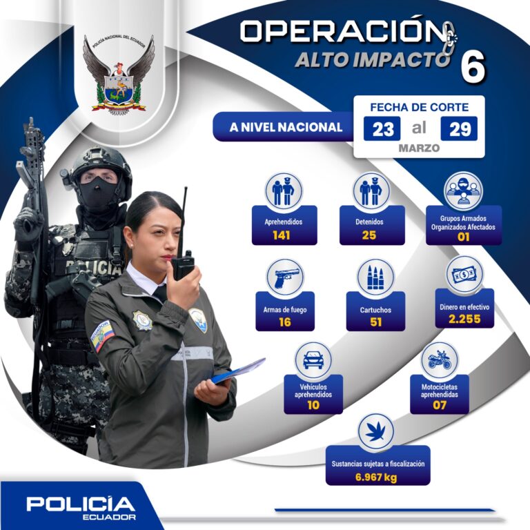 Policía Nacional realizó 120 operativos de “Alto Impacto 6”