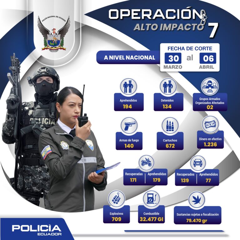 Más de 300 sujetos capturados en operativo de Alto Impacto 7