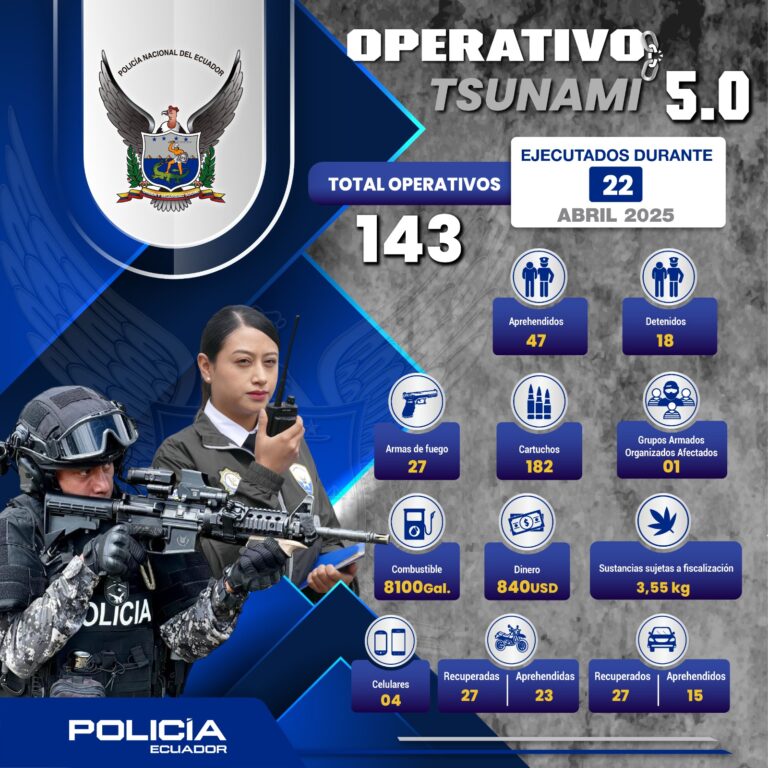 Policía Nacional ejecutó el operativo “Tsunami 5.0” que dejó 47 aprehendidos y 18 detenidos