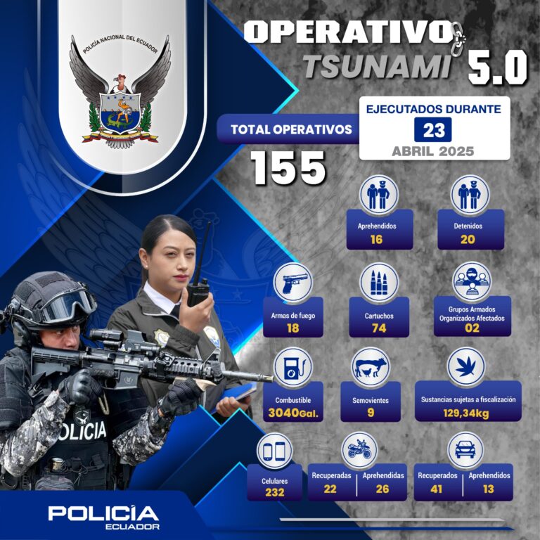 Operativo “Tsunami 5.0” dejó este jueves 16 aprehendidos y 20 detenidos