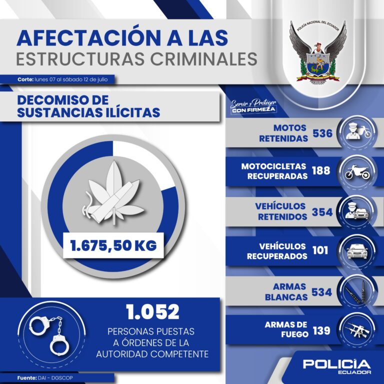 Más de 280 Vehículos Recuperados y más de tonelada y media de droga incautada en una semana
