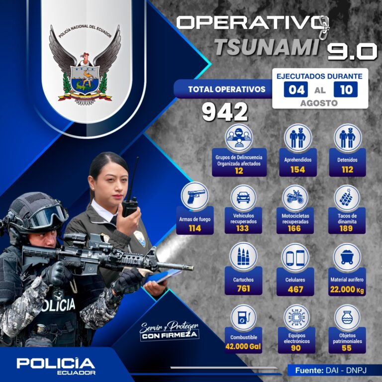 266 capturados y más de 400 vehículos recuperado en una semana