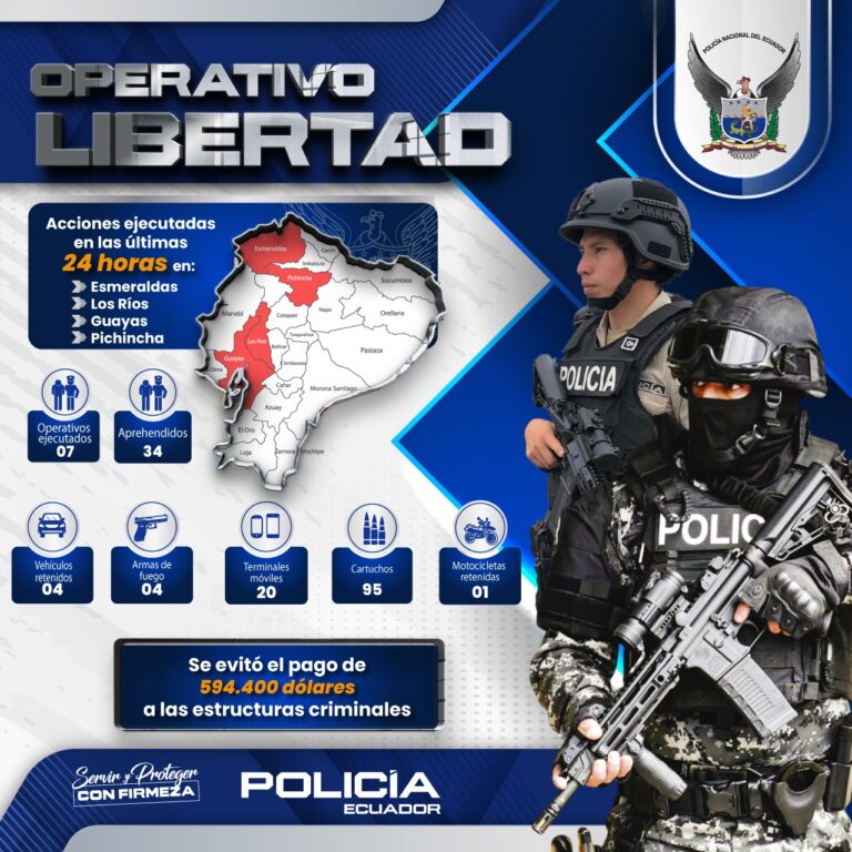 Golpe contundente a las estructuras criminales extorsivas: evitamos el pago de 594.400 dólares mediante Operativos Libertad