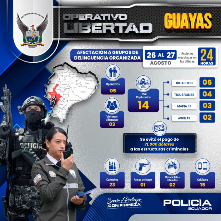 Operativos antisecuestros y extorsión dejan 14 aprehendidos en Guayas