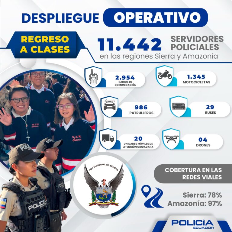 Más de 11 mil servidores policiales desplegados durante el retorno a clases en las regiones Sierra y Amazonía