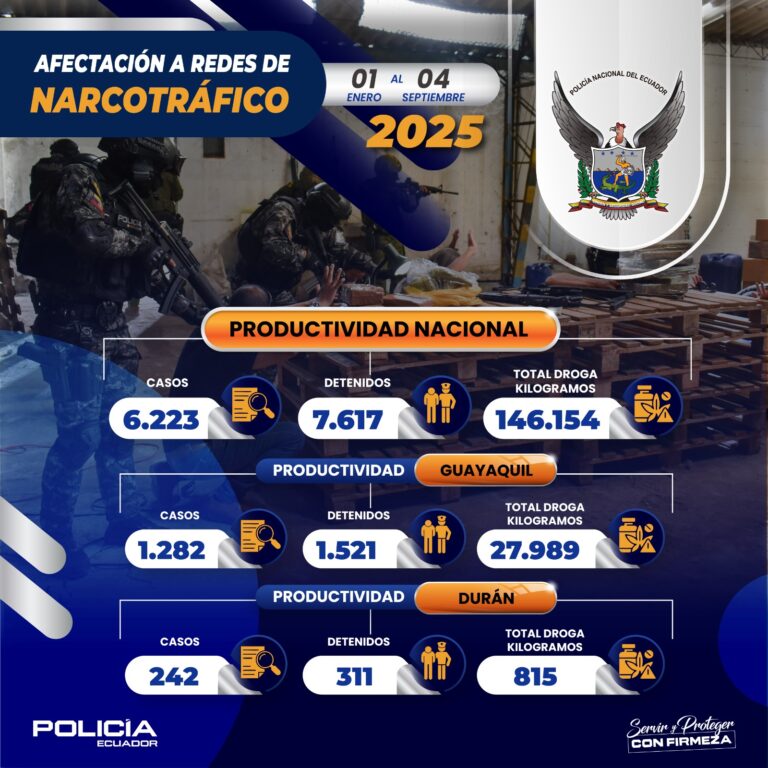 Contundentes intervenciones contra el narcotráfico permitieron aprehender a 12 implicados e incautar 730 paquetes de cocaína además de varios indicios