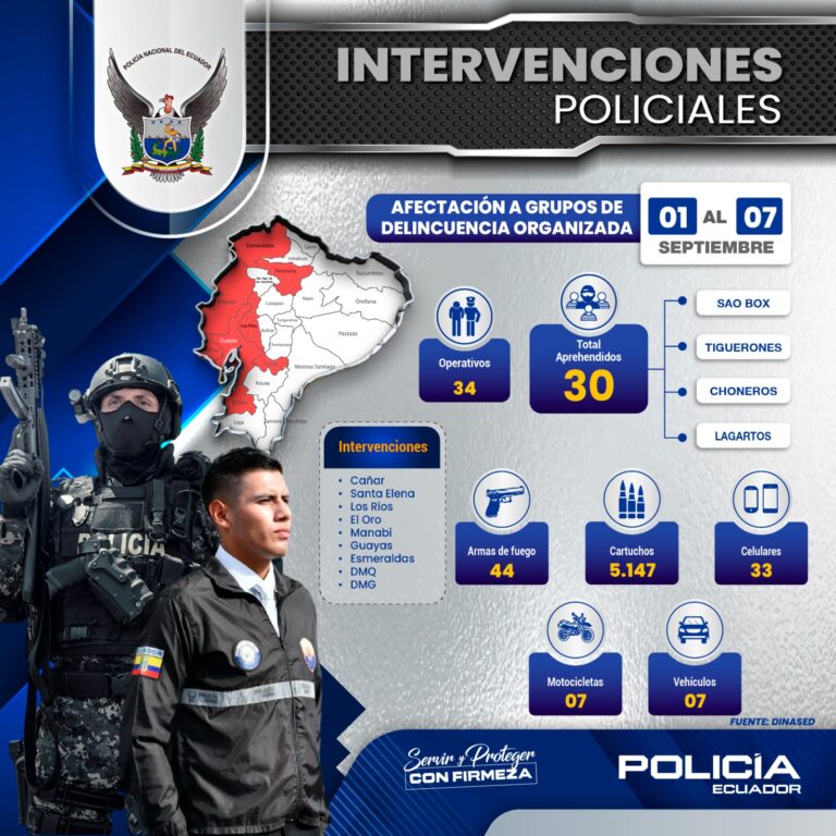 DINASED refuerza la seguridad con contundentes resultados operativos a nivel nacional
