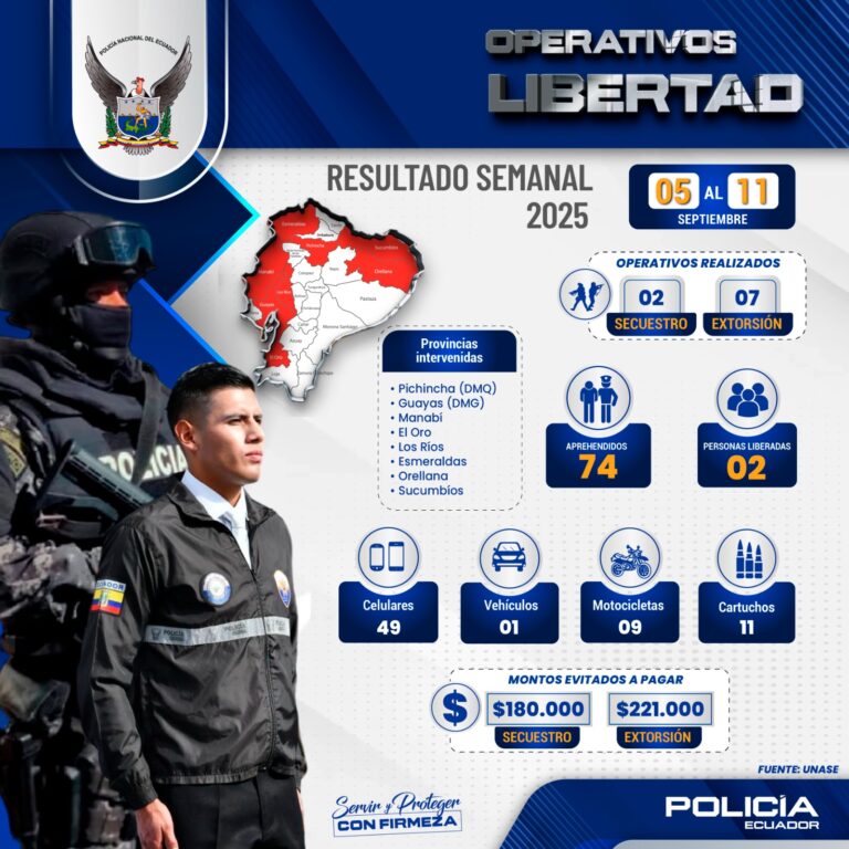 74 sujetos presuntos vinculados al secuestro y extorsión fueron capturados en una semana