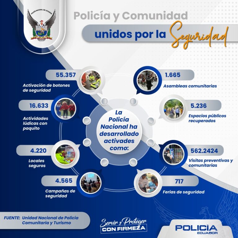 Más de 600.000 proyectos comunitarios consolidan la fortaleza de la Policía Nacional