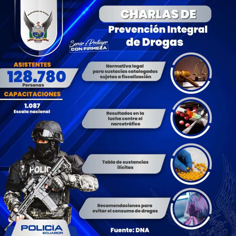 128 mil personas se benefician gracias a la campaña “Charlas de prevención integral de drogas”