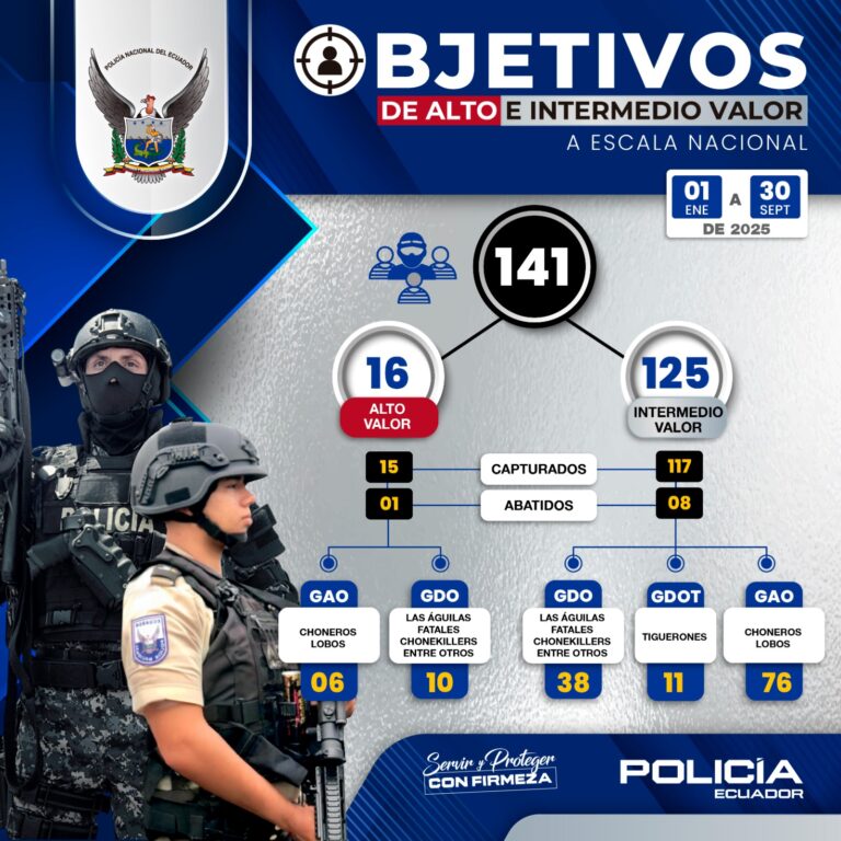 Golpe frontal al crimen organizado deja más de un centenar de objetivos capturados en todo el país