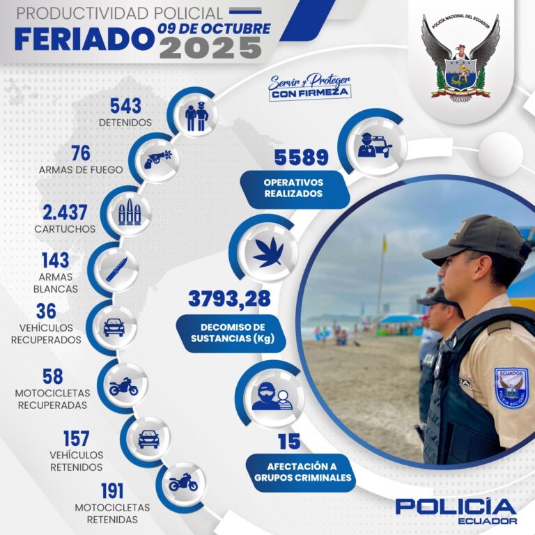 Resultados del Operativo Policial durante el Feriado 9 de Octubre 2025