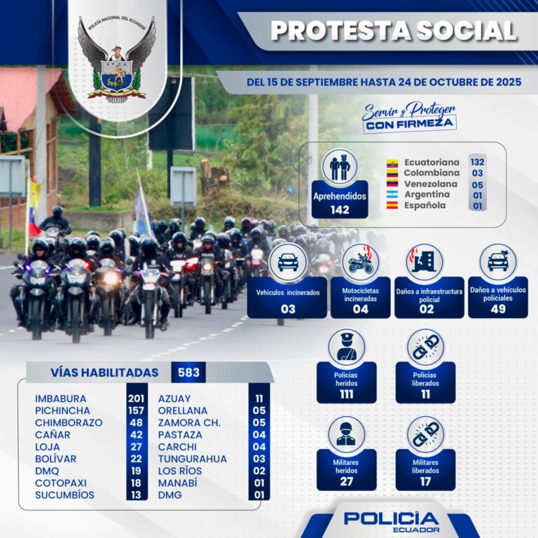Resultados del despliegue operativo durante la protesta social 2025