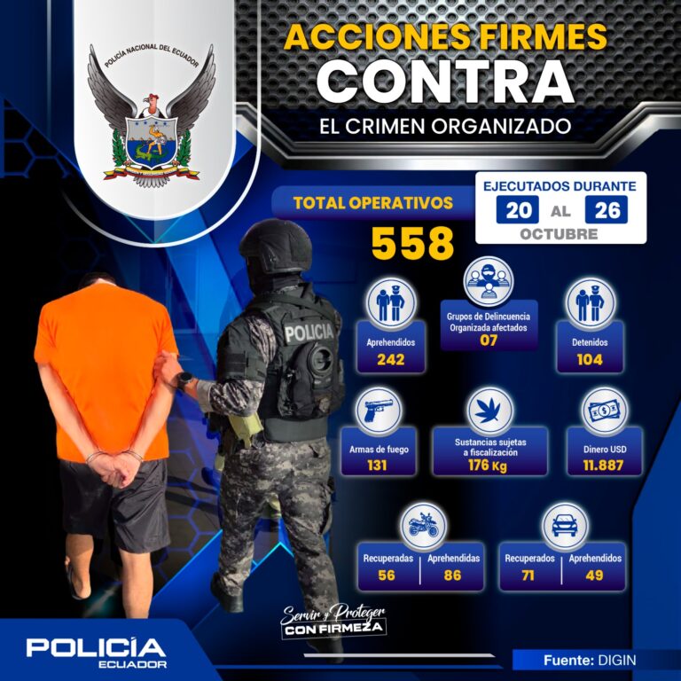 CAPTURADOS 346 INTEGRANTES DE GRUPOS DE DELINCUENCIA ORGANIZADA MEDIANTE ACCIONES INVESTIGATIVAS