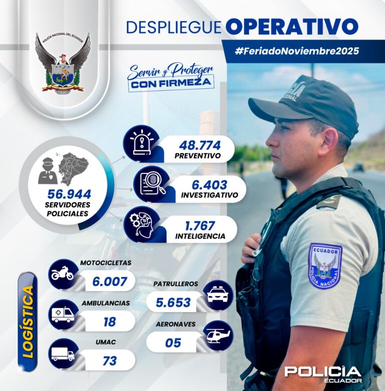 Policía Nacional despliega su contingente operativo por el feriado de los Difuntos e Independencia de Cuenca 2025