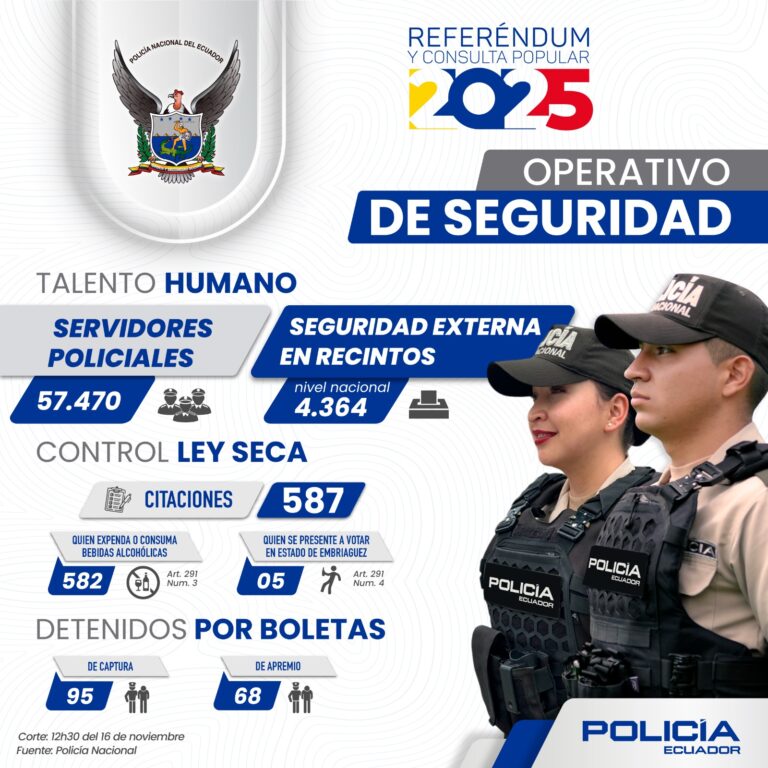 APROXIMADAMENTE 600 PERSONAS HAN INCUMPLIDO LA LEY SECA HASTA EL MEDIODÍA DEL 16 DE NOVIEMBRE 2025