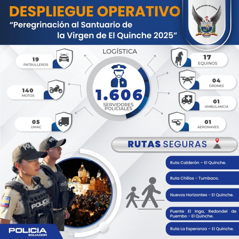 Más de 1.600 policías garantizaran la seguridad durante la “Peregrinación al Santuario de la Virgen de El Quinche 2025”