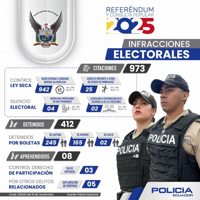 Operativo nacional de la Policía aseguró el orden durante el “Referéndum y Consulta Popular 2025”
