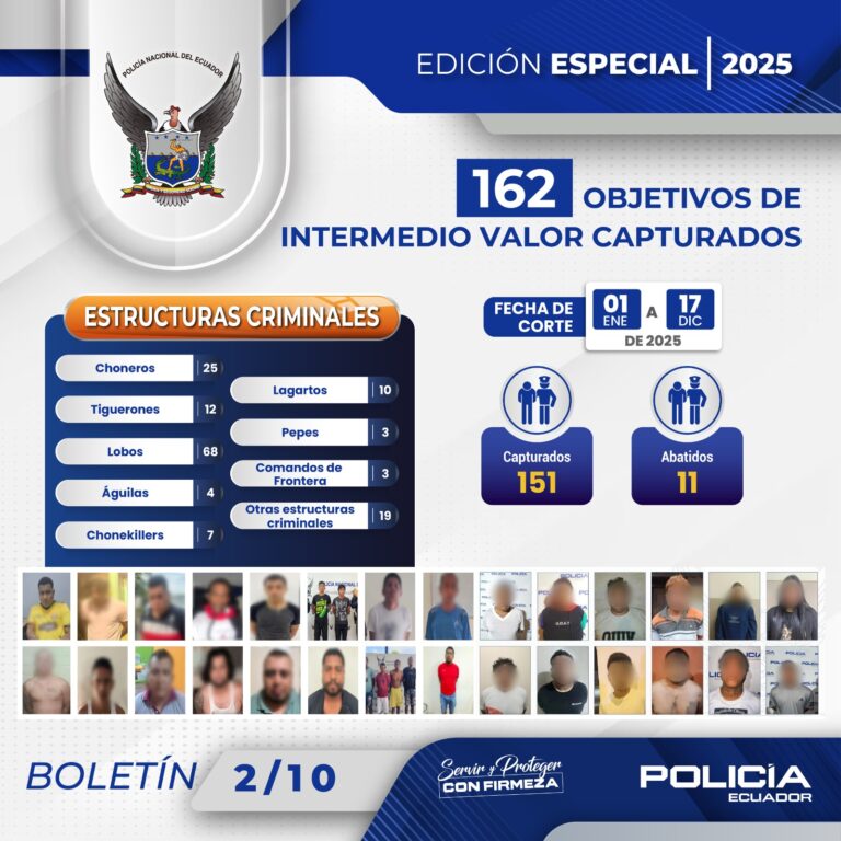 151 capturados y 11 abatidos, todos Objetivos de Intermedio Valor