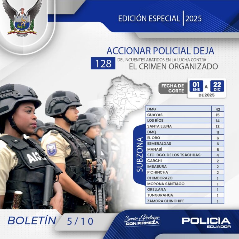 Contundente accionar policial deja 128 delincuentes abatidos en la lucha contra el crimen organizado