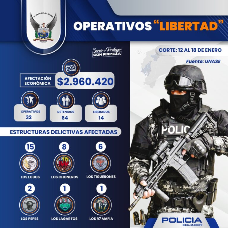 Evitamos el pago de aproximadamente tres millones de dólares en secuestros y extorsiones a estructuras criminales
