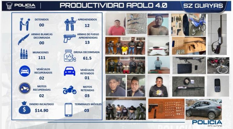 12 ciudadanos aprehendidos durante la ejecución del operativo “Apolo 4.0” en Guayas