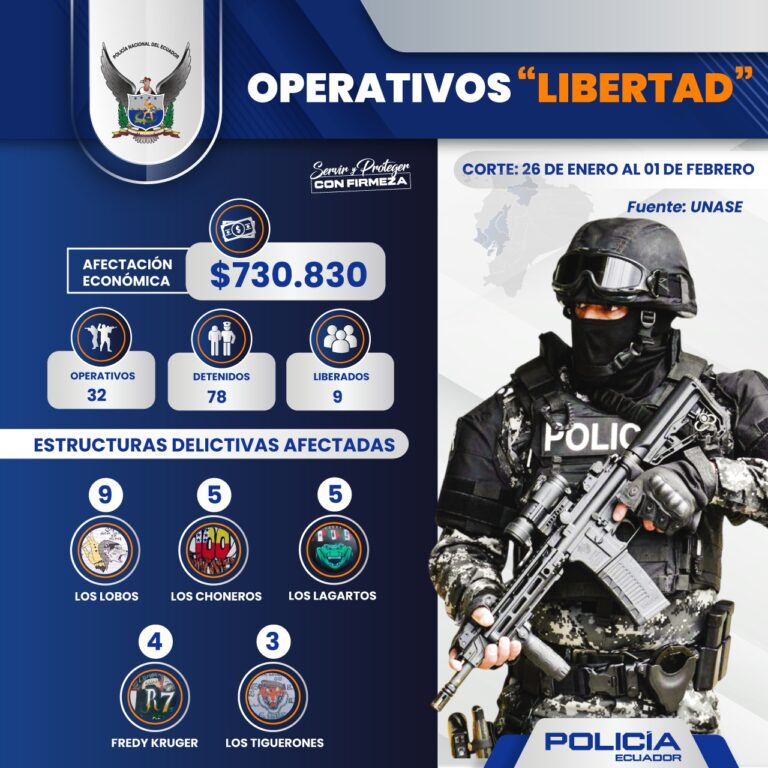 Aprehendimos a 78 antisociales y evitamos el pago de más de 700 mil dólares por secuestro y extorsión