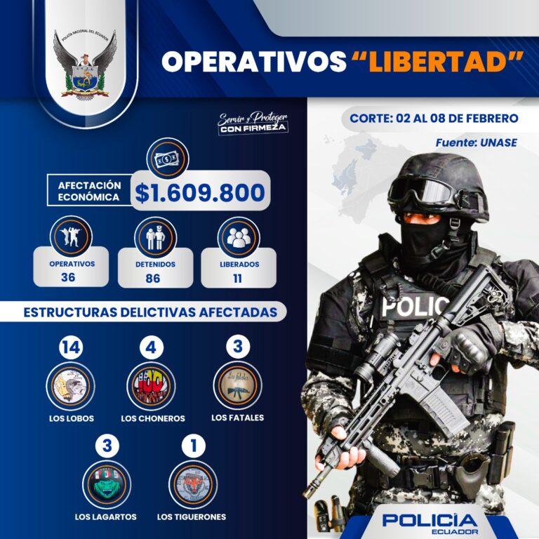 Aprehendimos a 86 antisociales y evitamos el pago de más de un millón y medio de dólares por secuestro y extorsión