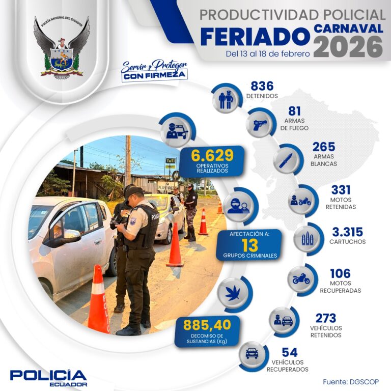 836 aprehendidos en más de 6.600 operativos ejecutados durante el feriado de Carnaval