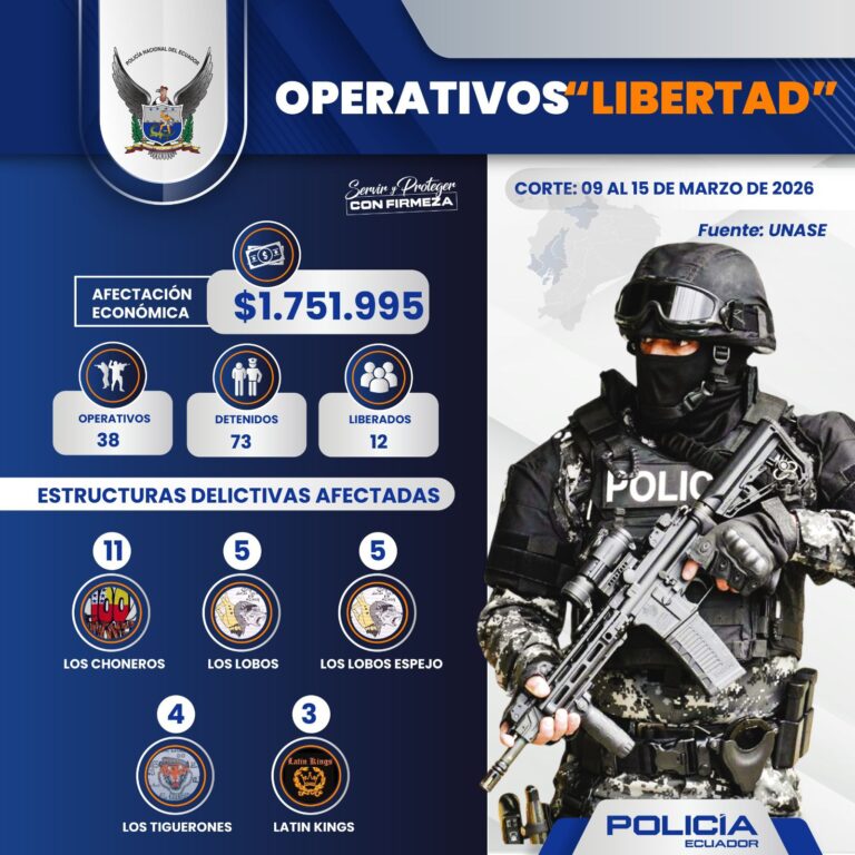 Operativos “Libertad” golpean a estructuras de secuestro y extorsión con más de 70 capturados