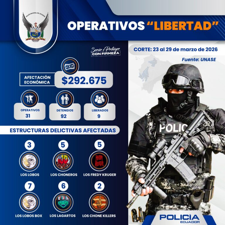 Operativos “Libertad” golpean a estructuras de secuestro y extorsión: 92 integrantes capturados y 9 víctimas liberadas
