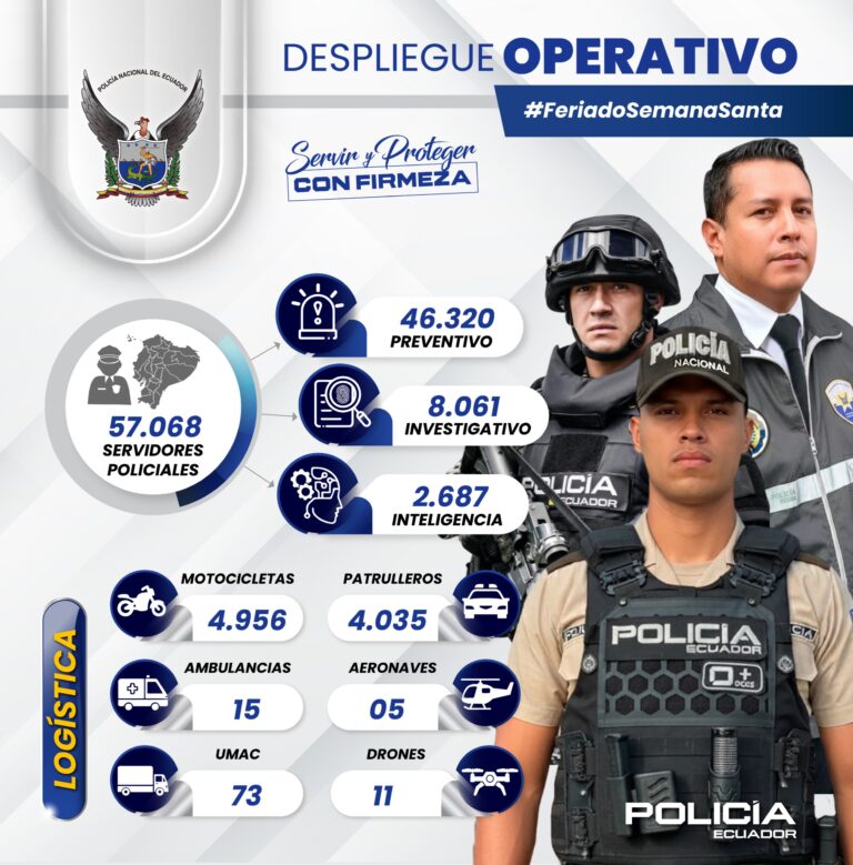 Más de 57 mil servidores policiales desplegados durante el feriado “Semana Santa 2026”