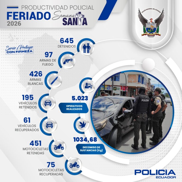 645 detenidos en más de 5.000 operativos ejecutados durante el feriado de Semana Santa