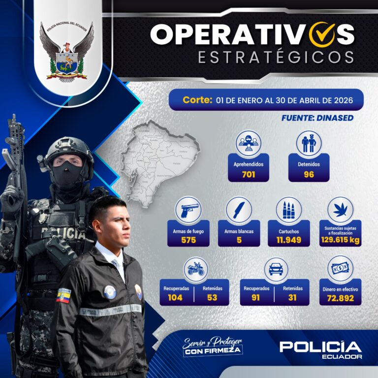 Operativos estratégicos dejan más de 700 capturados por diferentes delitos