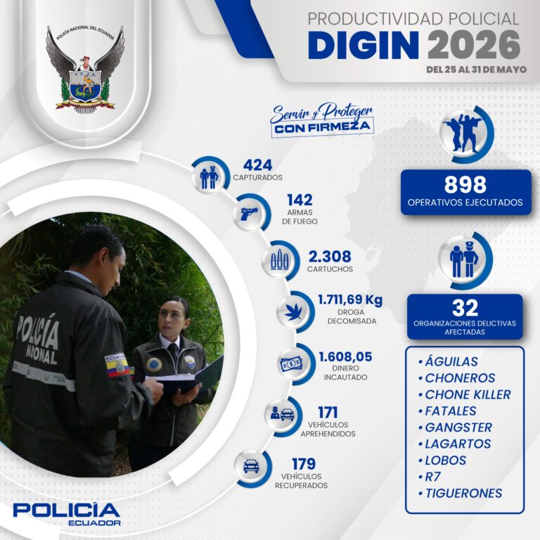 Policía Nacional captura a 424 personas y afecta a 32 células delictivas en una semana de operaciones investigativas