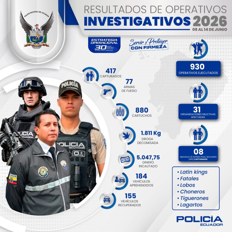 417 sujetos capturados incluidos dos objetivos de alto valor durante 913 operativos ejecutados a nivel nacional