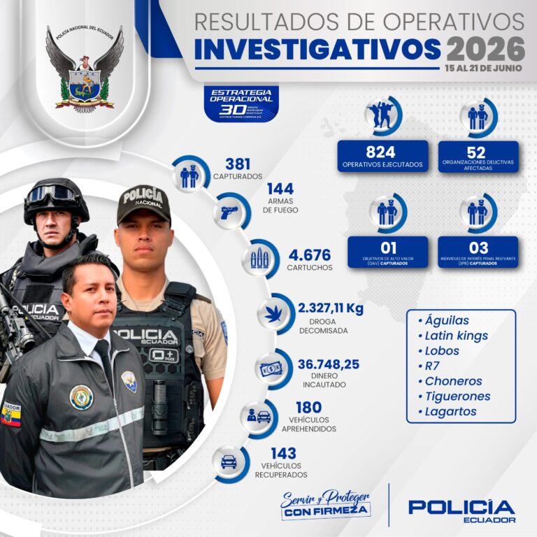 Contundente golpe al crimen organizado: 381 capturados y 52 células delictivas afectadas en una semana