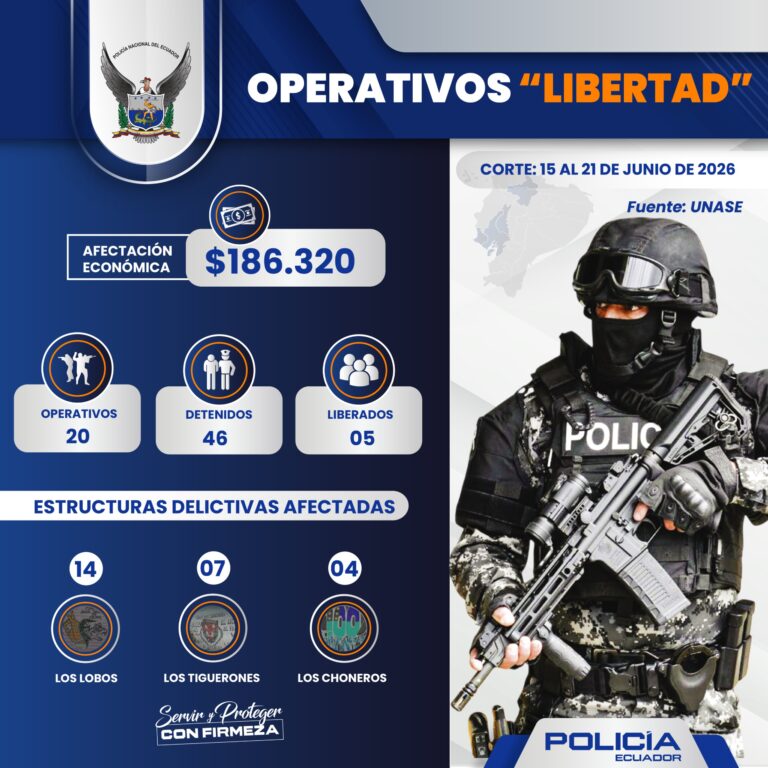 Policía Nacional golpea a redes de extorsión con 46 detenidos en operativos “Libertad”