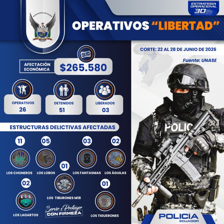 Operaciones “Libertad” dejan 51 capturados y tres víctimas liberadas en ofensiva nacional contra el secuestro y la extorsión