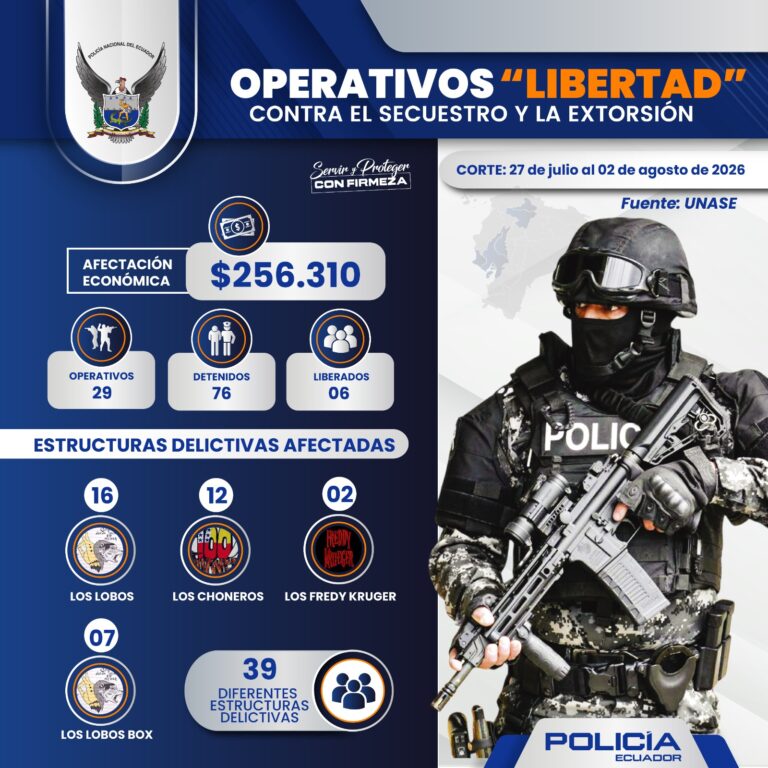 Operativos “Libertad” golpean a estructuras dedicadas al secuestro y la extorsión con 76 capturados