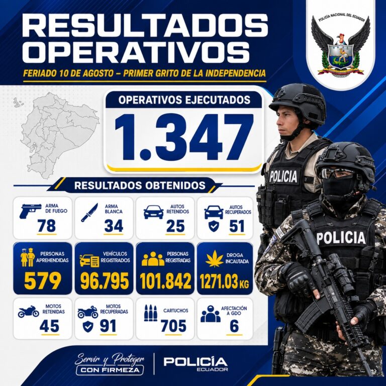 1.347 operativos y 579 personas aprehendidas durante el feriado del 10 de agosto